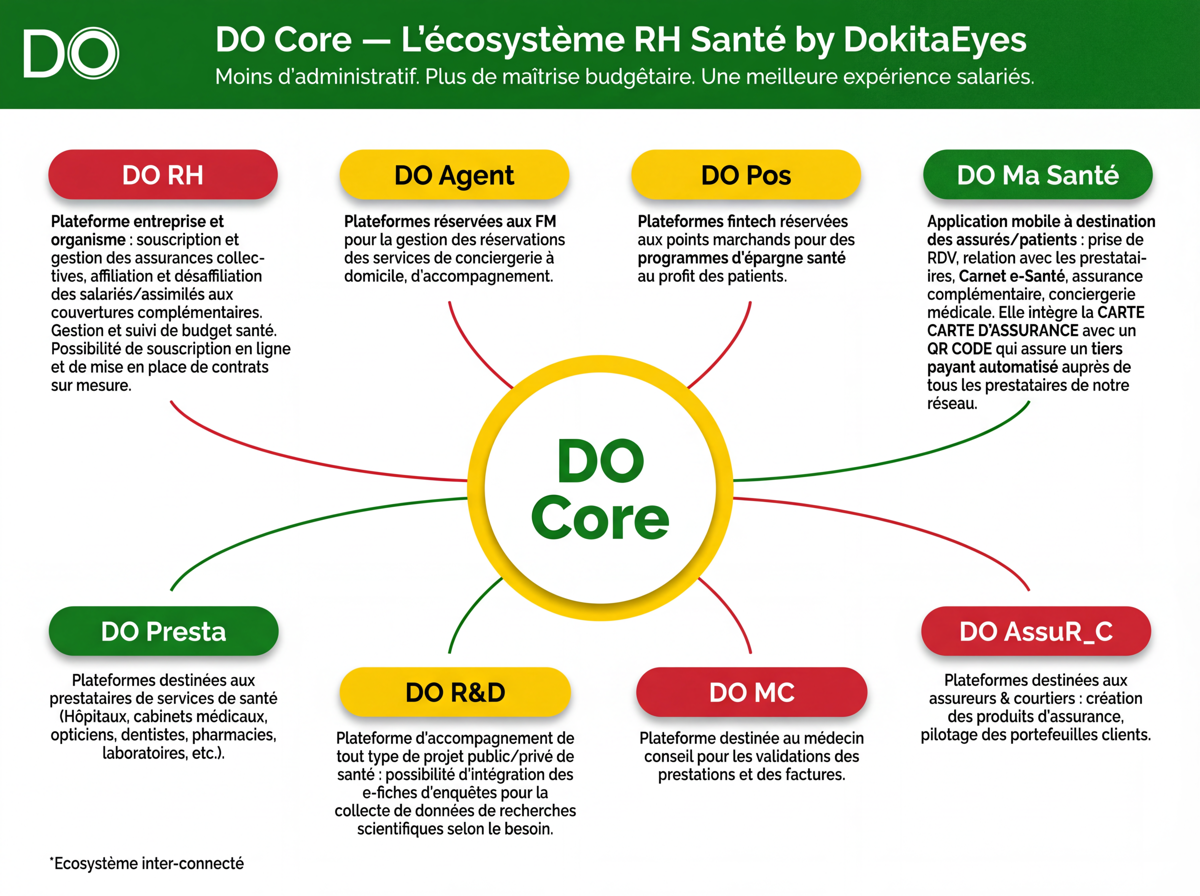 Innovation pour la santé des personnes en situation de vulnérabilité en Afrique